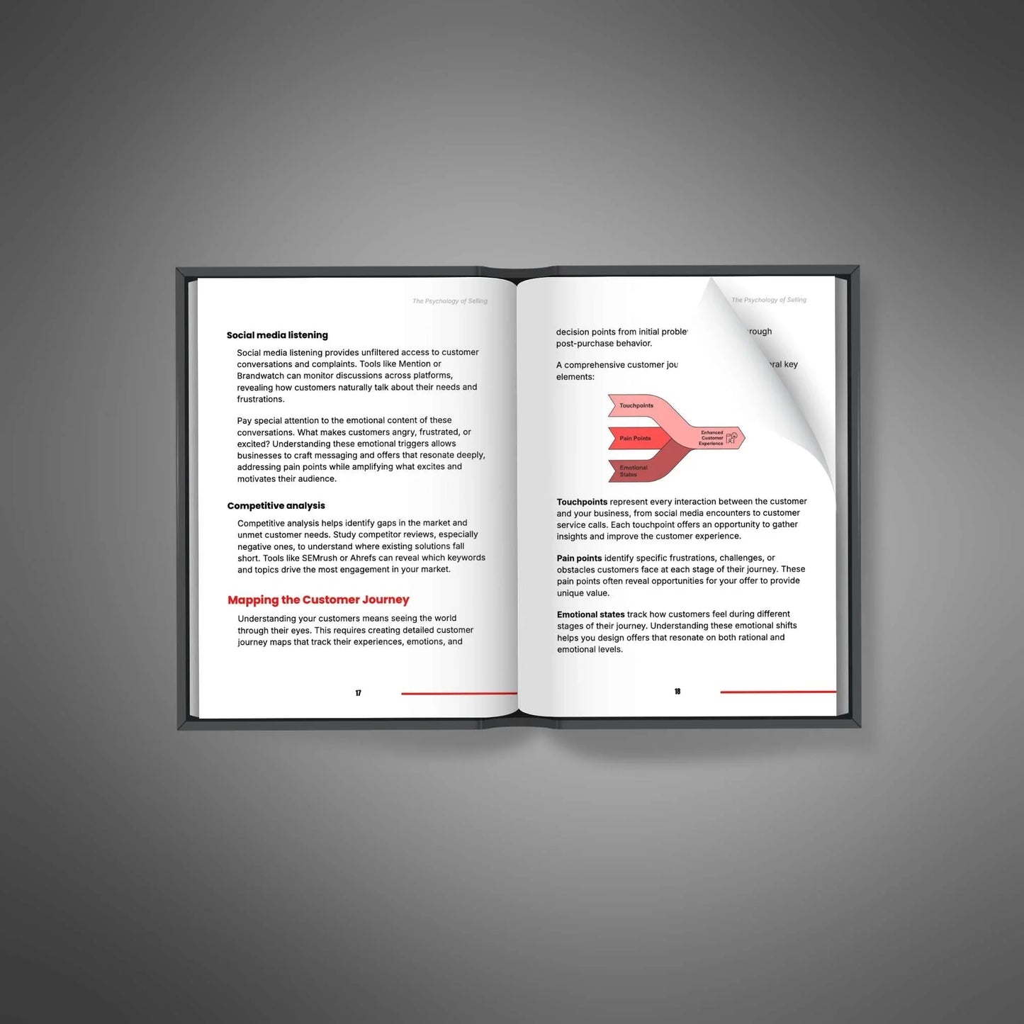 Create Offers That Sell | Pricing & Psychology Made Simple - PLRquality