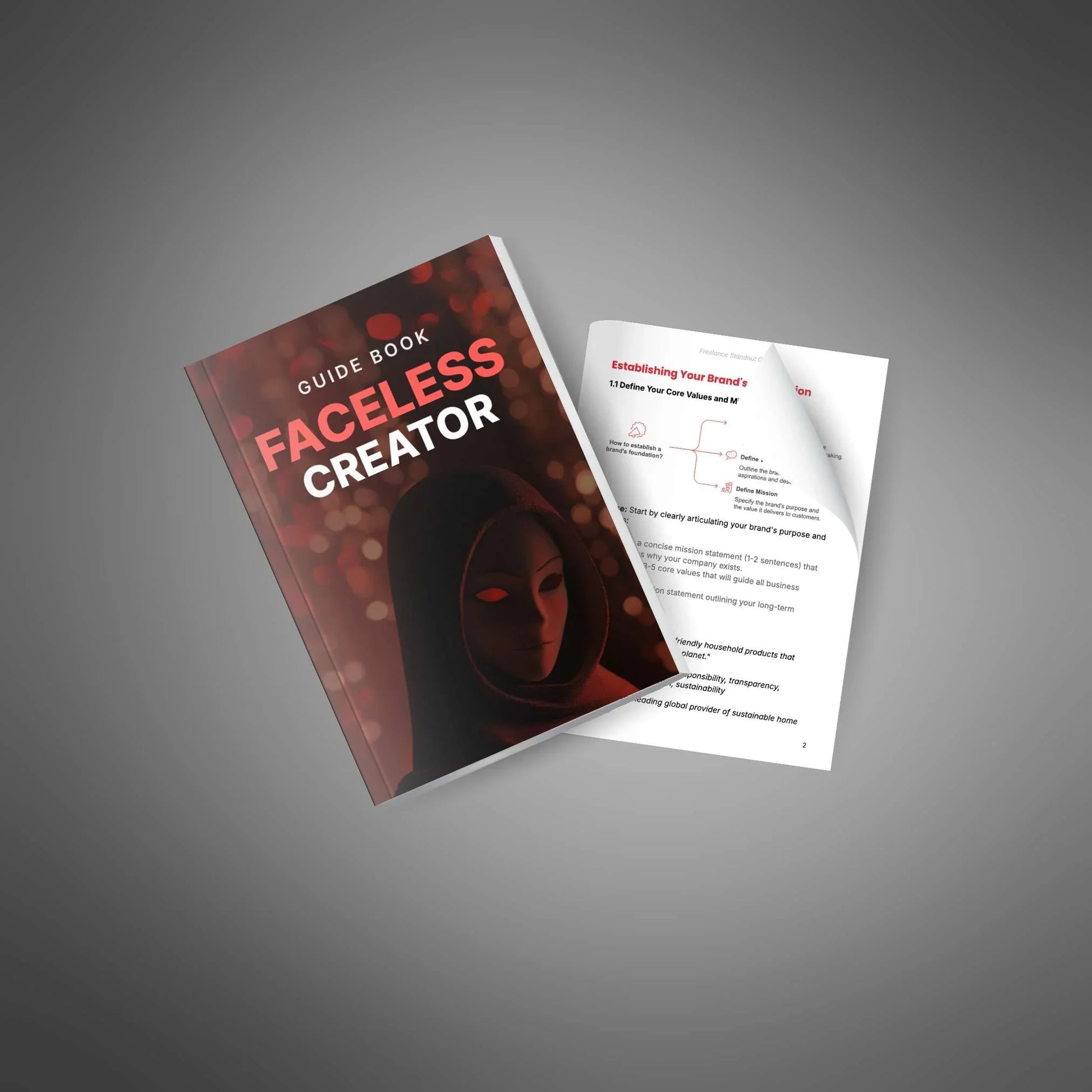 Faceless Brand Guide | Build Trust & Grow Without Showing Your Face - PLRquality
