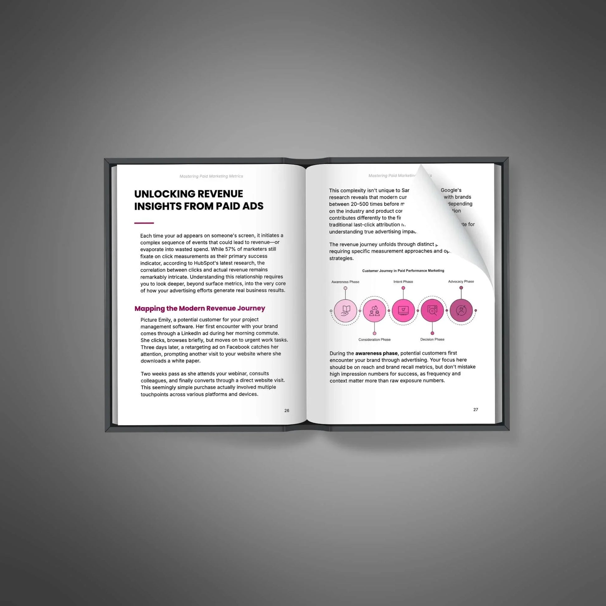 Paid Marketing Metrics Guide | Track Ads & Spend Smarter - PLRquality